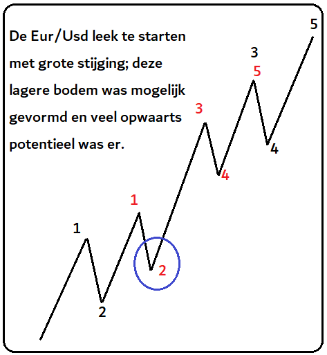 Theorie trade 2