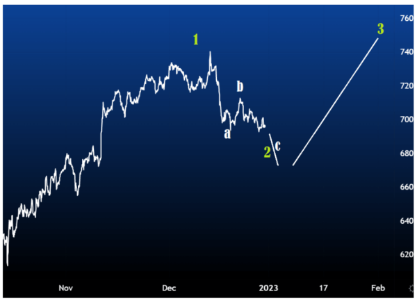 aex december stijging beursverwachting
