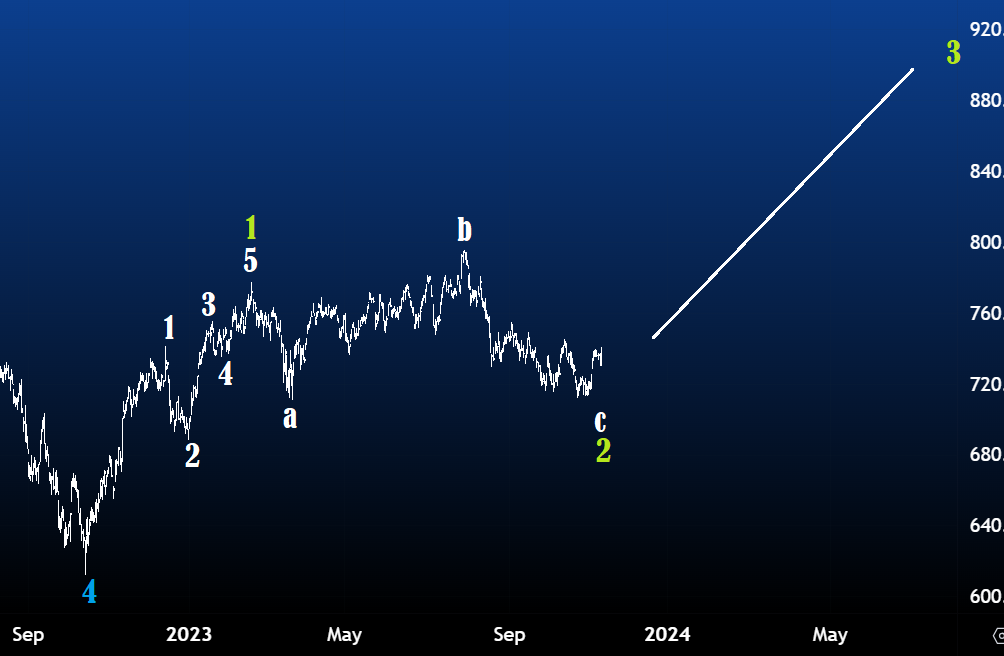 AEX 9 November 2023