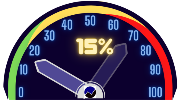 Beursverwachting risicometer 3 december 2024