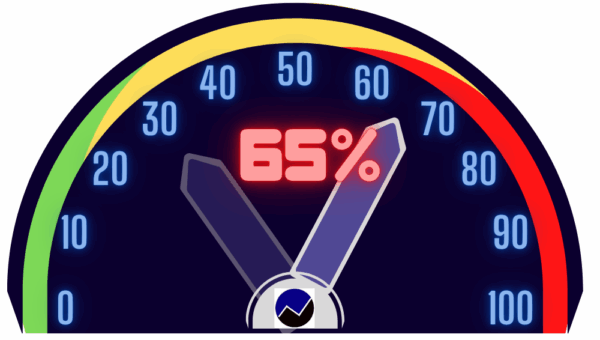 Beurscrash Risicometer Beursverwachting 26 oktober 2025