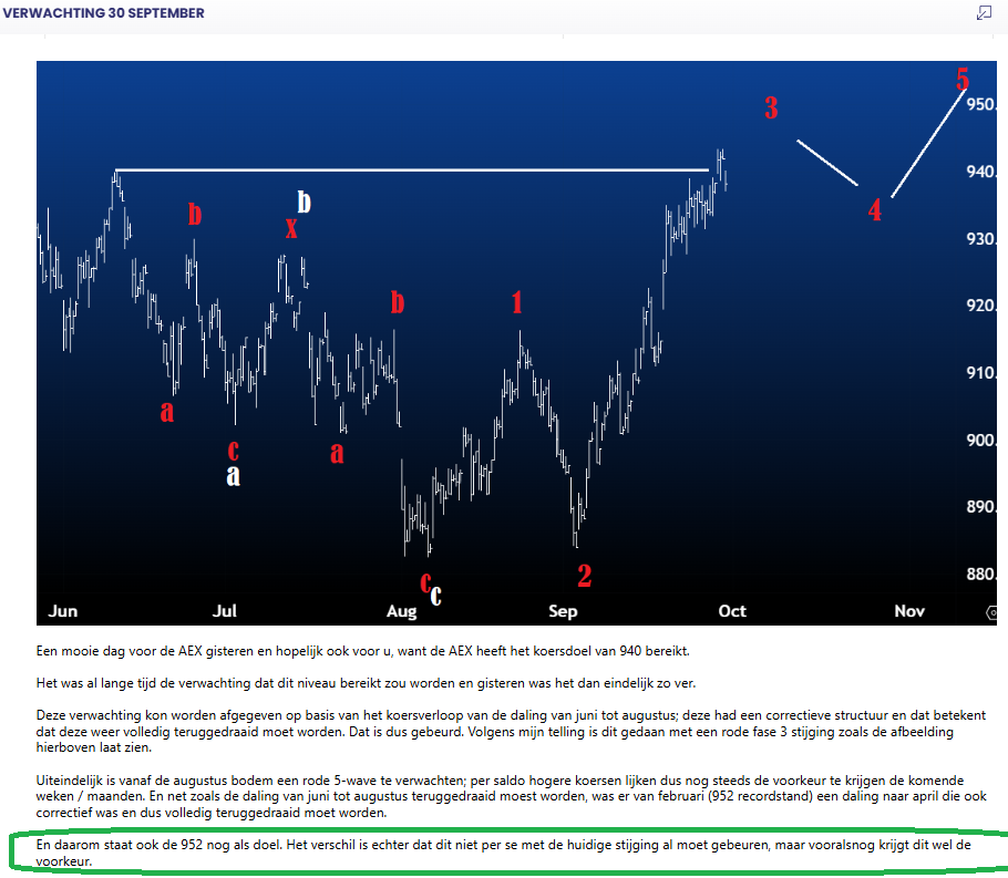 aex elliott wave 30 september 2025