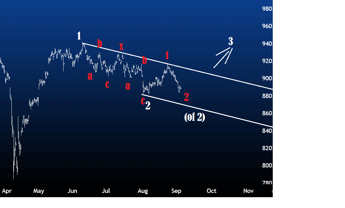 AEX-Elliott-Wave-analyses-September-Beursverwachting