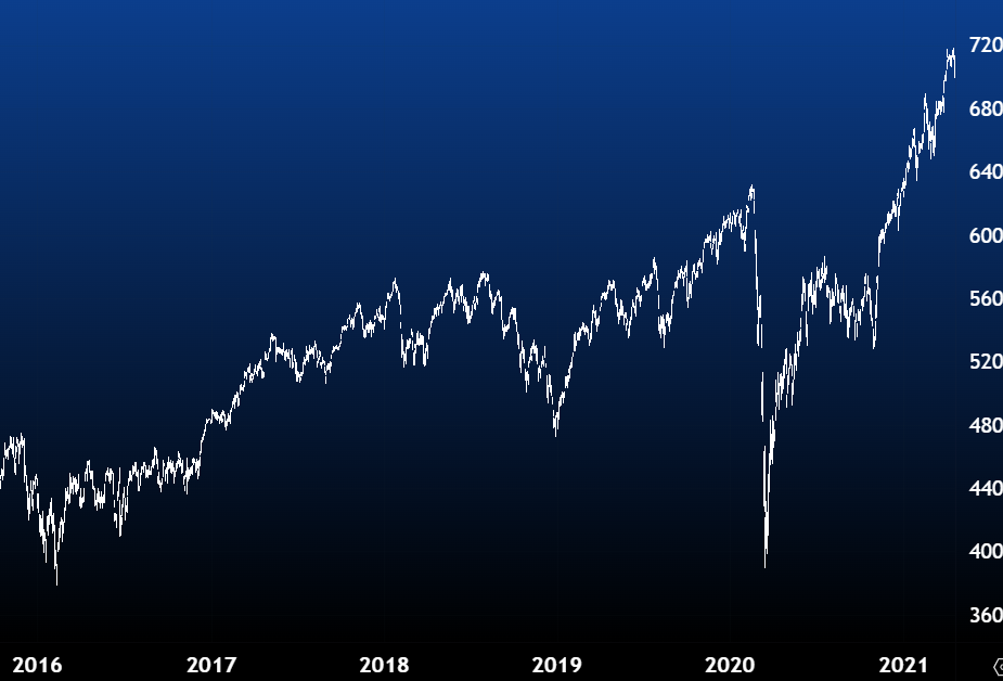 AEX Jaarverwachting 2020 Na