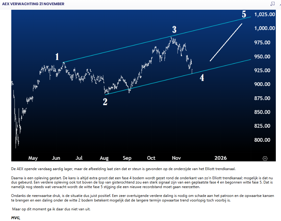aex 21 november 2025