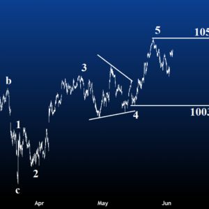 aex 2 juni 2026