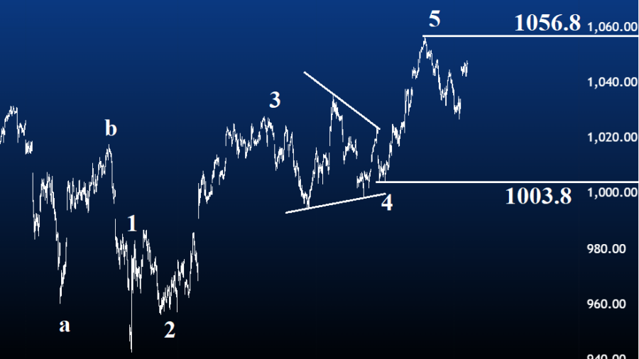 aex 2 juni 2026