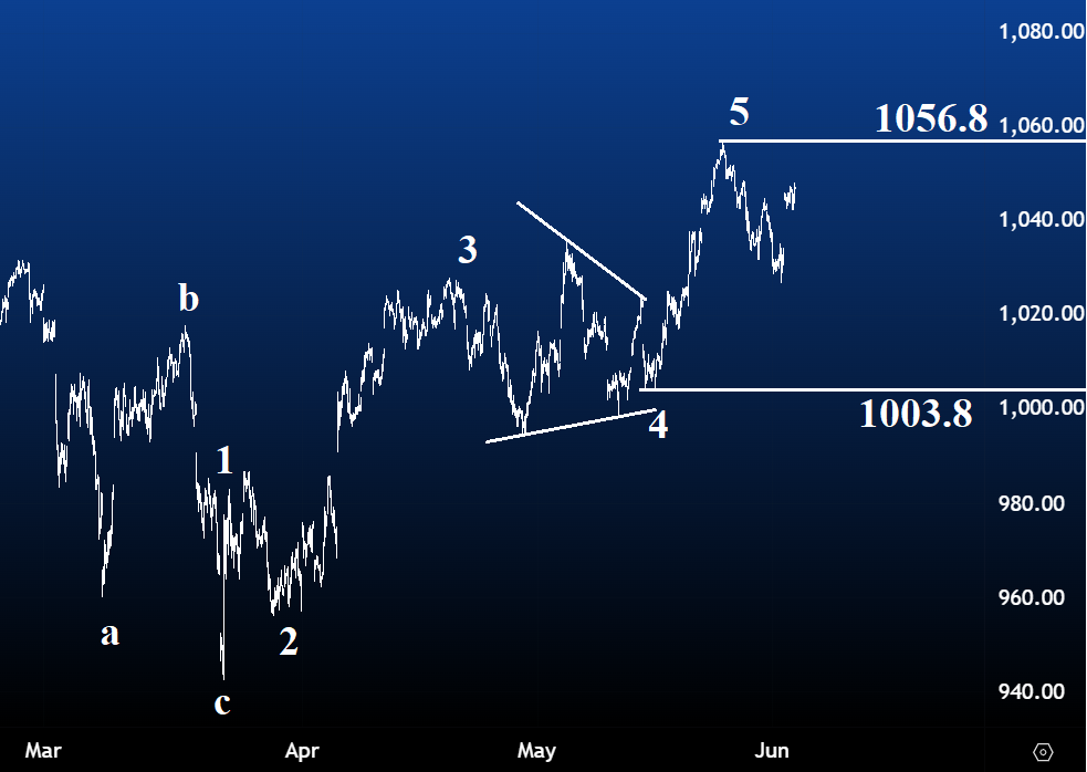 aex 2 juni 2026
