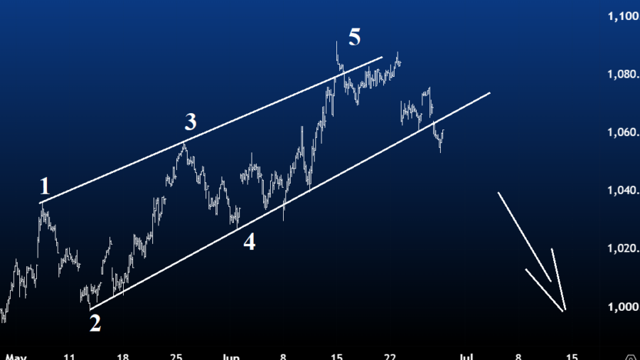 AEX 28 juni 2026