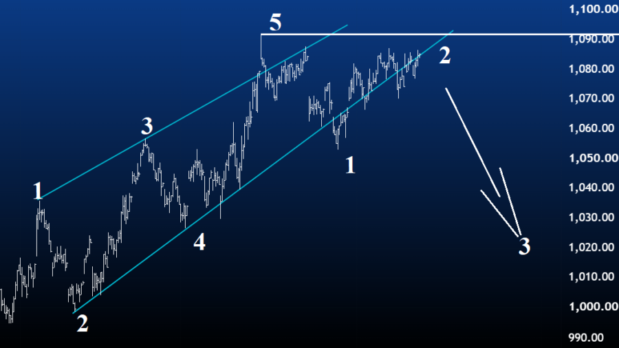 aex elliott wave juli 2026