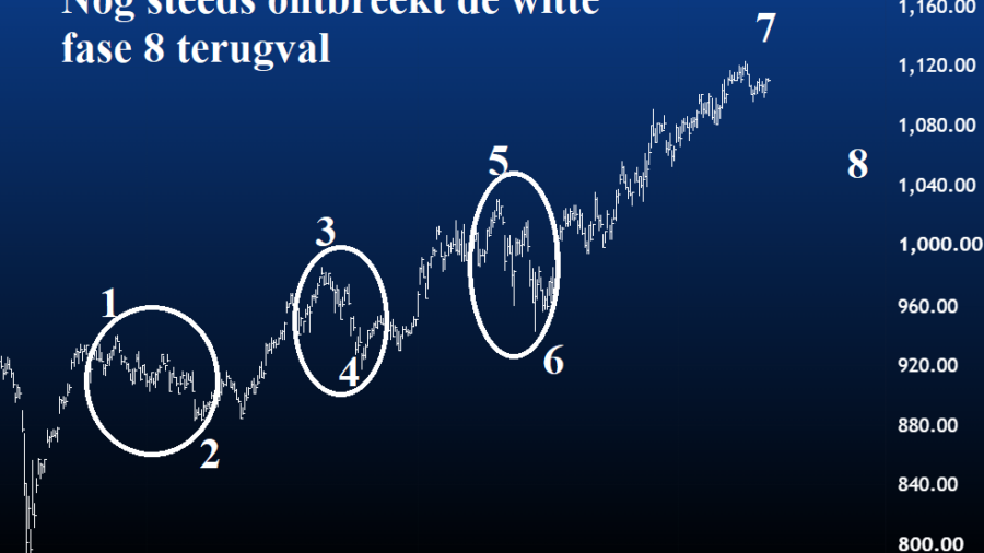 AEX Elliott wave 31 augustus 2026