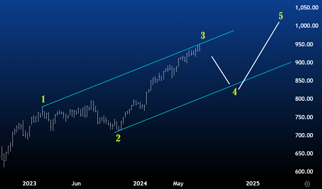 aex juli 2024